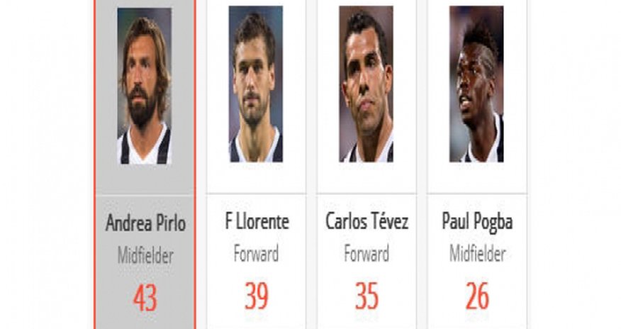 Gerrard or Pirlo: Who will win the midfield battle in Manaus? Gerrard or Pirlo: Who will win the midfield battle in Manaus?
