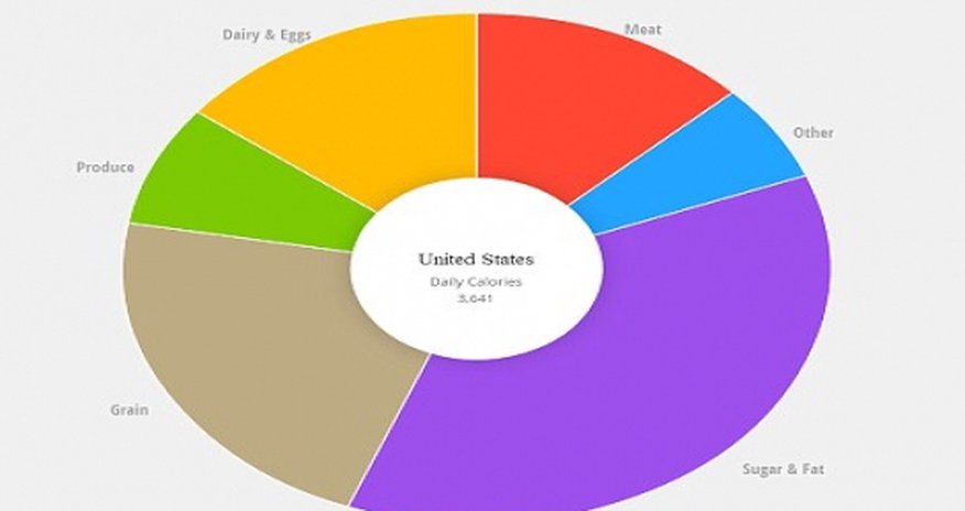 Food for thought: Infographic reveals what the world consumes - PHOTO Food for thought: Infographic reveals what the world consumes - PHOTO