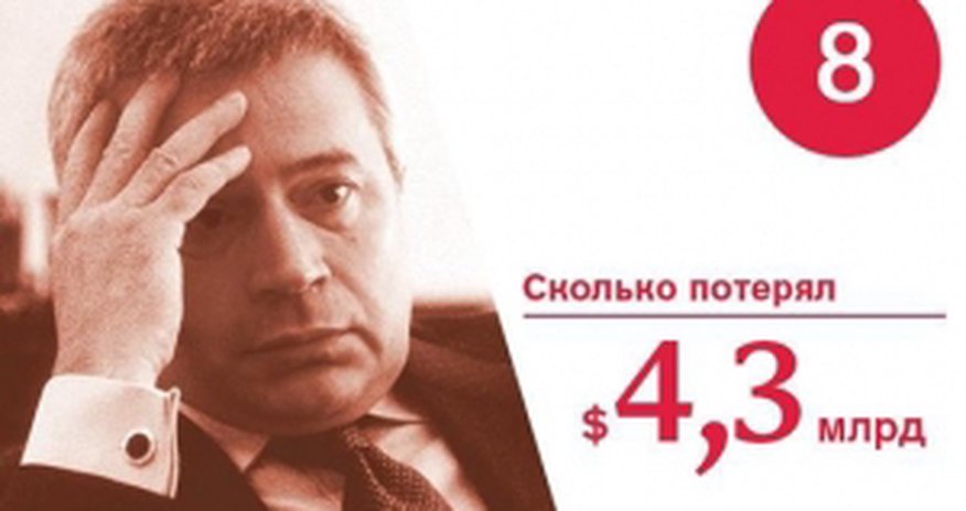 Azərbaycanlı biznesmen 4 milyard itirdi Azərbaycanlı biznesmen 4 milyard itirdi