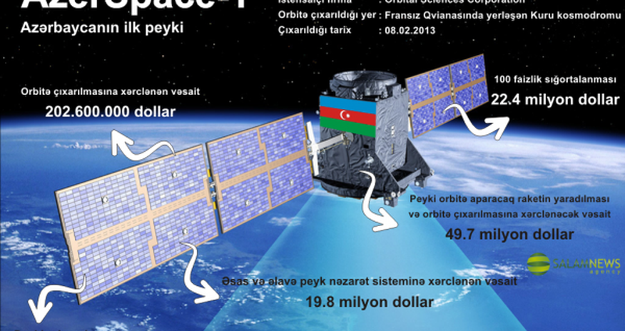 Azerspace-1 orbitə buraxılmasının ikinci ildönümünü qeyd edir Azerspace-1 orbitə buraxılmasının ikinci ildönümünü qeyd edir