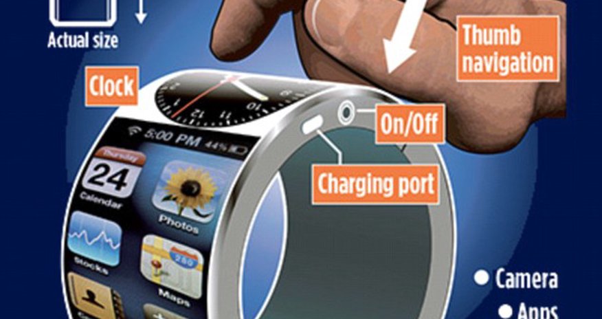 With this ring I thee text... so will the iRing by Apple's tiniest gadget yet? With this ring I thee text... so will the iRing by Apple's tiniest gadget yet?