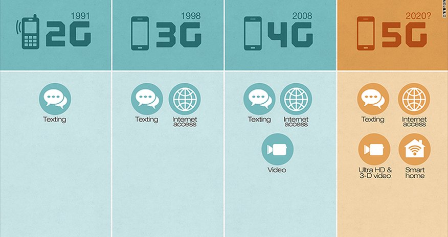 What is 5G? What is 5G?