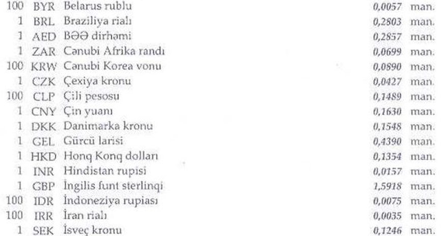 Dollar ucuzlaşdı - Məzənnə Dollar ucuzlaşdı - Məzənnə