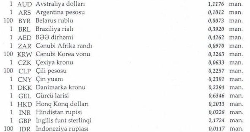 Dollar bahalaşdı - Məzənnə Dollar bahalaşdı - Məzənnə