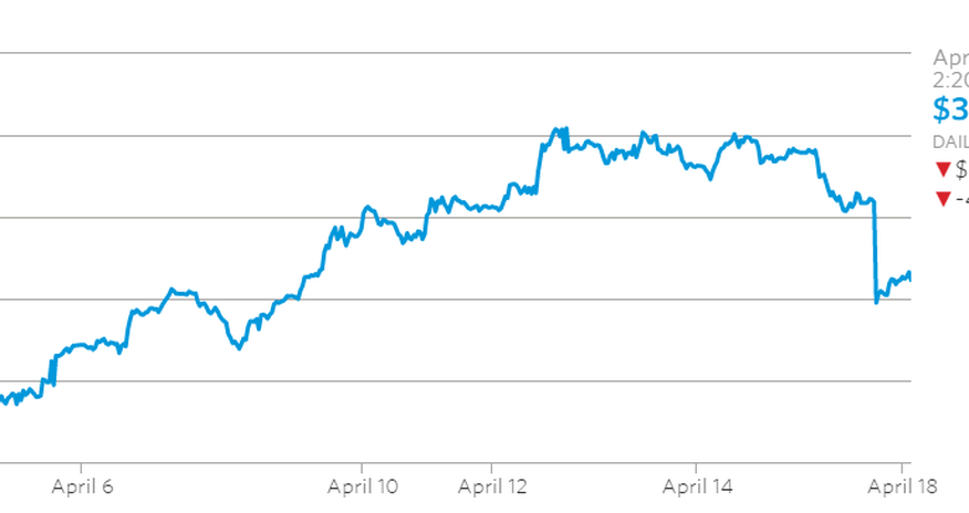 Oil prices drop after producers fail to reach deal Oil prices drop after producers fail to reach deal