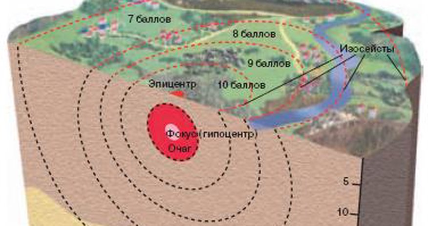 Произошло странное землетрясение Произошло странное землетрясение