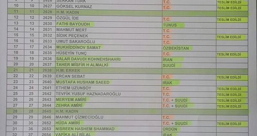 İstanbuldakı partlayışda ölənlərin 6 nəfəri əcnəbidir İstanbuldakı partlayışda ölənlərin 6 nəfəri əcnəbidir