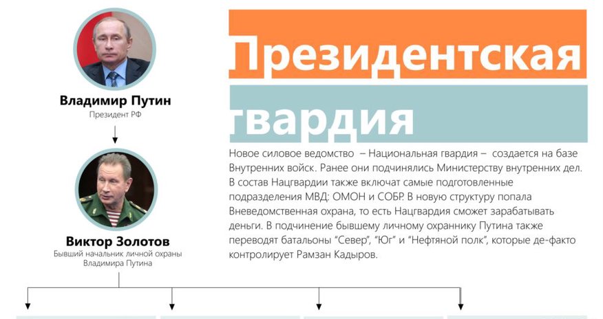 Putin Milli Qvardiya yaradır Putin Milli Qvardiya yaradır