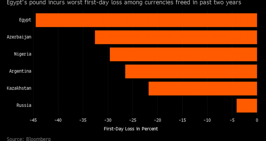 “Bloomberg” Azərbaycanı Misirə nümunə göstərdi “Bloomberg” Azərbaycanı Misirə nümunə göstərdi