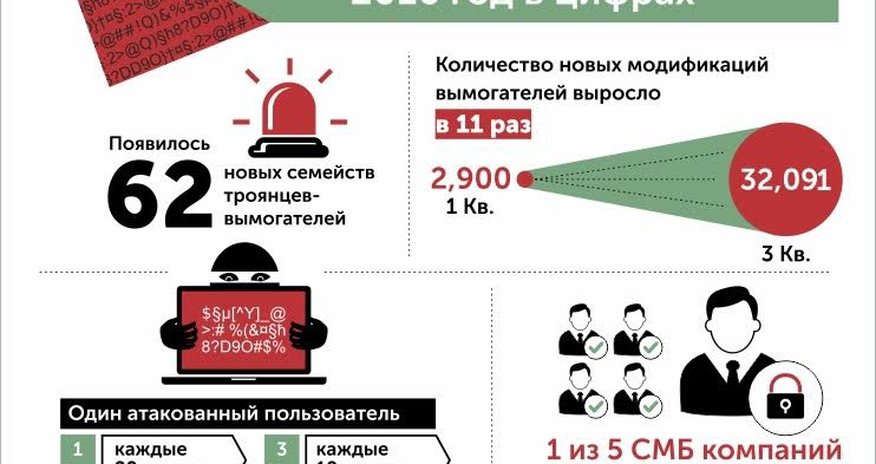 2016-cı ilin ən zərərli programları açıqlandı 2016-cı ilin ən zərərli programları açıqlandı