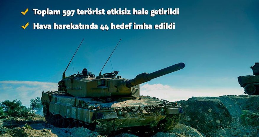 Afrində 597 terrorçu öldürülüb Afrində 597 terrorçu öldürülüb