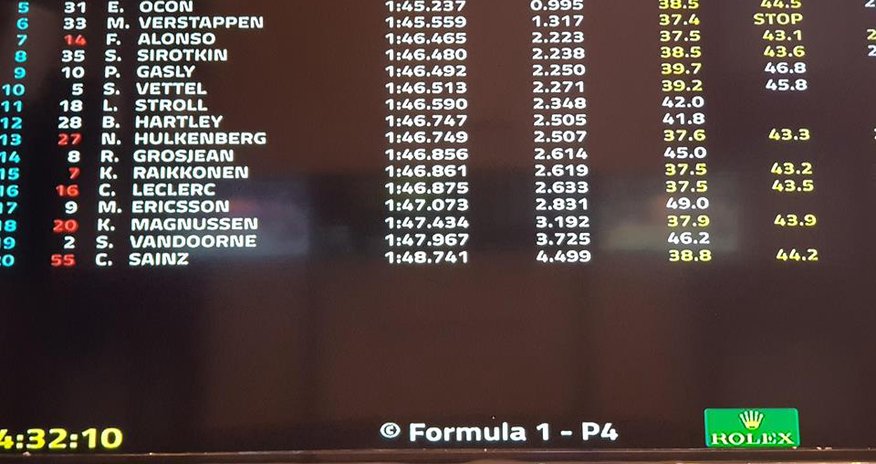 F1-də ilk sərbəst yürüşə yekun vurulub F1-də ilk sərbəst yürüşə yekun vurulub