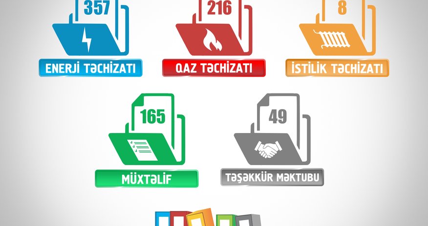 Birinci rübdə Energetika Nazirliyində 795 vətəndaş müraciətinə baxılıb Birinci rübdə Energetika Nazirliyində 795 vətəndaş müraciətinə baxılıb