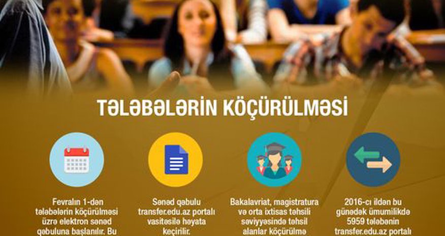Bu tarixdən tələbələrin köçürülməsinə başlanılır Bu tarixdən tələbələrin köçürülməsinə başlanılır