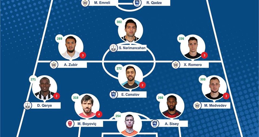 Azərbaycan Premyer Liqasında turun rəmzi komandası açıqlandı Azərbaycan Premyer Liqasında turun rəmzi komandası açıqlandı