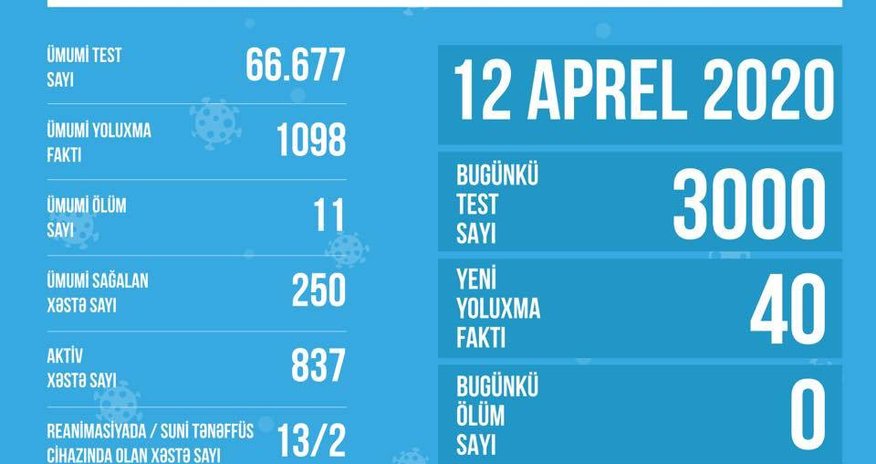TƏBİB о ситуации с коронавирусом в Азербайджане TƏBİB о ситуации с коронавирусом в Азербайджане