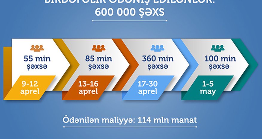 Bu da 190 manat alanların tam siyahısı Bu da 190 manat alanların tam siyahısı