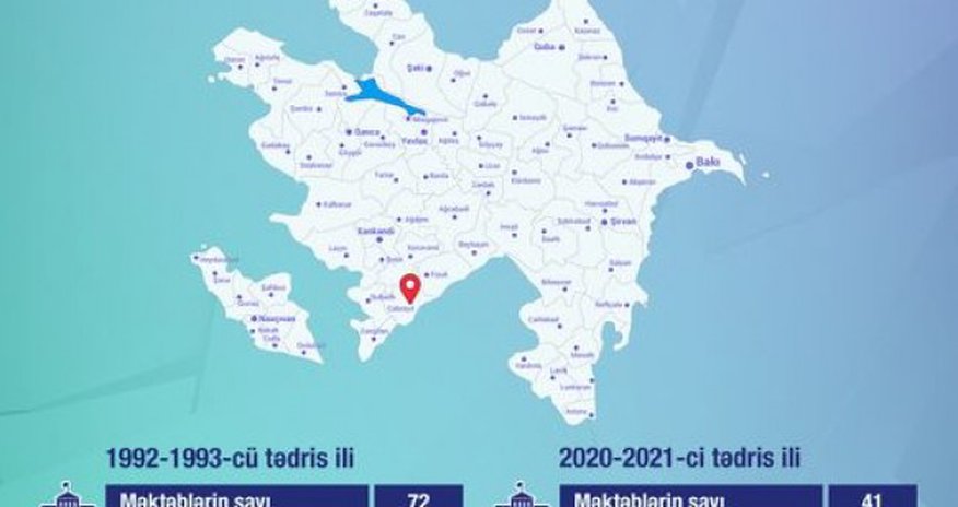 Cəbrayılın təhsil statistikası açıqlandı Cəbrayılın təhsil statistikası açıqlandı