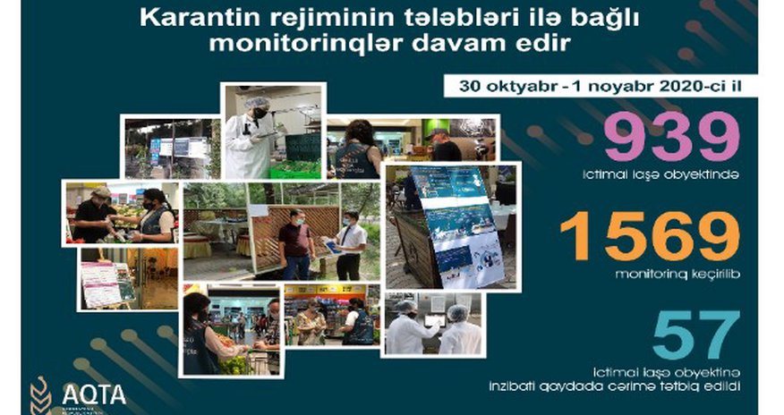 57 ictimai iaşə obyektində qaydalara əməl olunmadığı aşkarlandı 57 ictimai iaşə obyektində qaydalara əməl olunmadığı aşkarlandı
