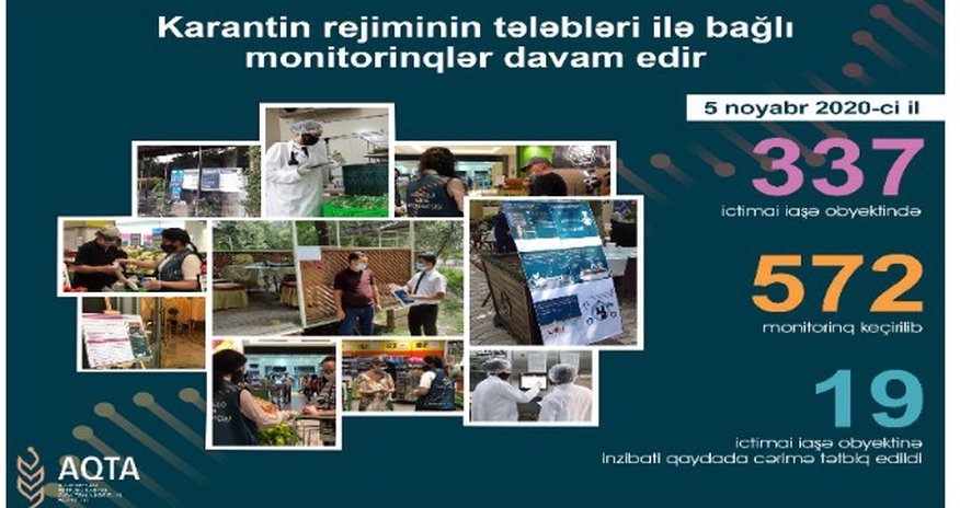 Karantin rejiminin tələblərini pozan ictimai iaşə obyektləri aşkarlandı Karantin rejiminin tələblərini pozan ictimai iaşə obyektləri aşkarlandı
