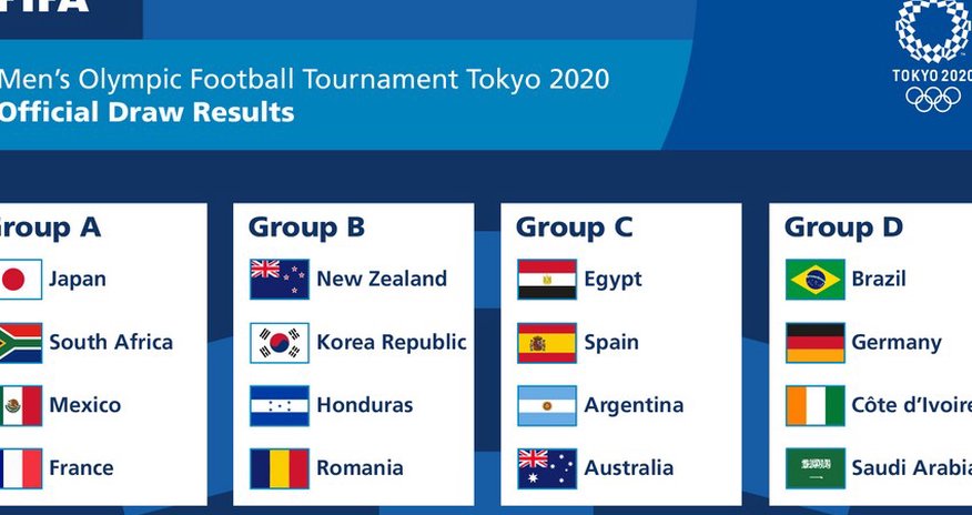 Tokio-2020: Futbol yarışlarının püşkü atıldı Tokio-2020: Futbol yarışlarının püşkü atıldı