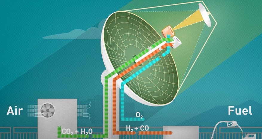 Scientists produce fuel from thin air and sunlight Scientists produce fuel from thin air and sunlight