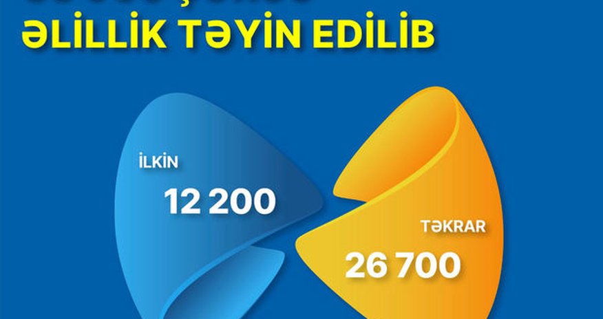 Son yeddi ay ərzində əlillik təyin olunan şəxslərin sayı AÇIQLANDI Son yeddi ay ərzində əlillik təyin olunan şəxslərin sayı AÇIQLANDI