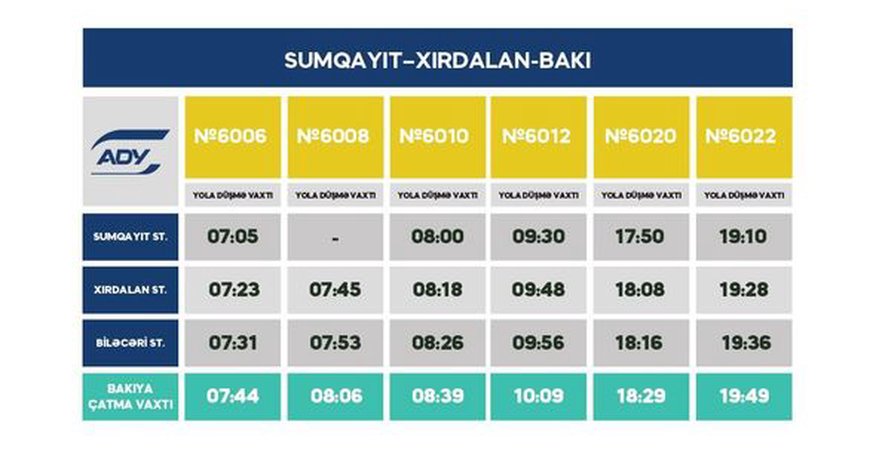 Bakı-Sumqayıt qatarlarının hərəkət cədvəlində dəyişiklik edilir Bakı-Sumqayıt qatarlarının hərəkət cədvəlində dəyişiklik edilir