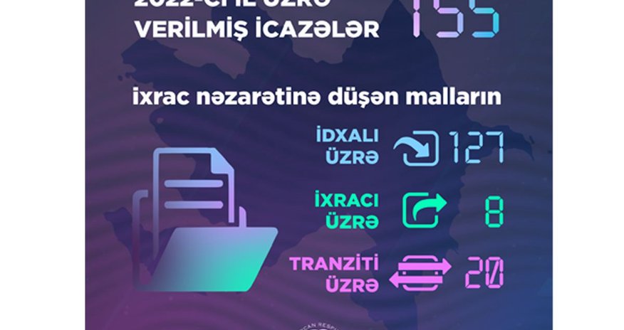 Ötən il Energetika Nazirliyi 155 icazə verib Ötən il Energetika Nazirliyi 155 icazə verib