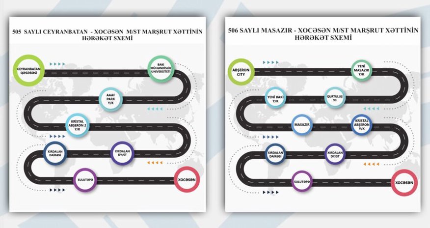 “Xocəsən” metrostansiyasına müntəzəm avtobus marşrutları istifadəyə verilib “Xocəsən” metrostansiyasına müntəzəm avtobus marşrutları istifadəyə verilib