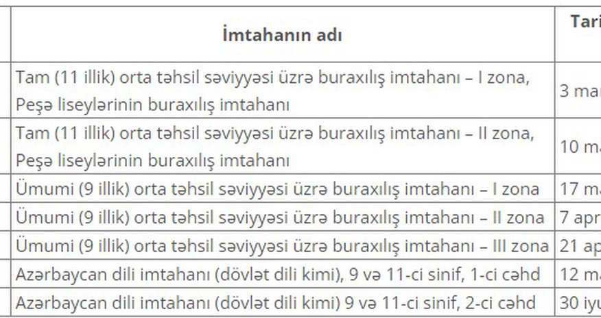 Gələn ilin buraxılış imtahanları bu tarixlərdə keçiriləcək Gələn ilin buraxılış imtahanları bu tarixlərdə keçiriləcək