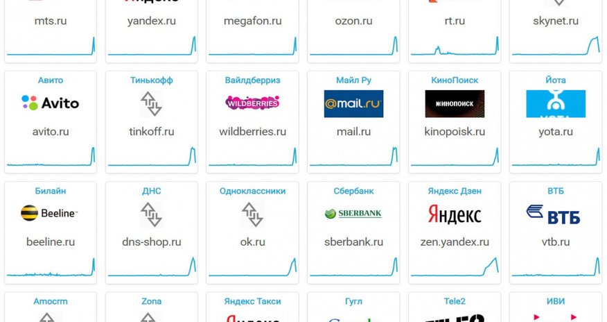 Rusiyada internet kəsilib Rusiyada internet kəsilib