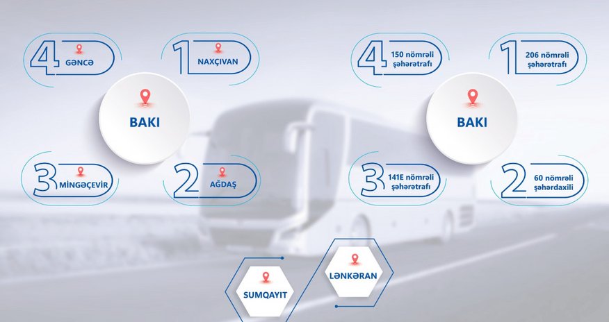 Azərbaycanda daha bir neçə marşrut xətti üzrə müsabiqə elan edilib Azərbaycanda daha bir neçə marşrut xətti üzrə müsabiqə elan edilib