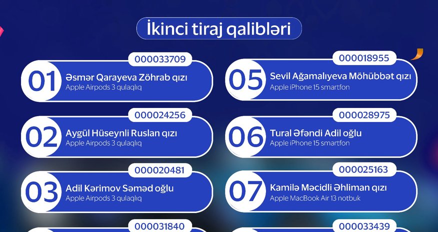 Park Bulvar”da "VİSA" ilə möhtəşəm lotereyasının qalibləri məlum olub Park Bulvar”da "VİSA" ilə möhtəşəm lotereyasının qalibləri məlum olub