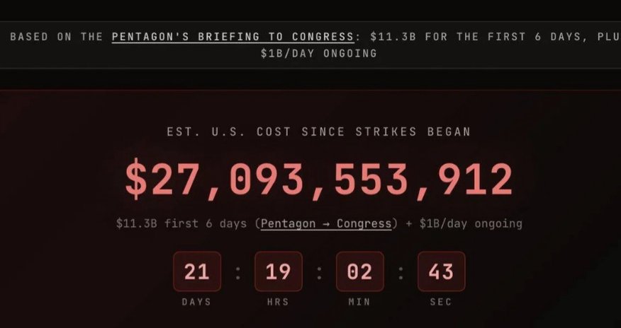США потратили более $27 млрд на войну с Ираном США потратили более $27 млрд на войну с Ираном