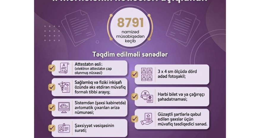 Peşə təhsilinə qəbulun II mərhələsinin nəticələri açıqlanıb Peşə təhsilinə qəbulun II mərhələsinin nəticələri açıqlanıb